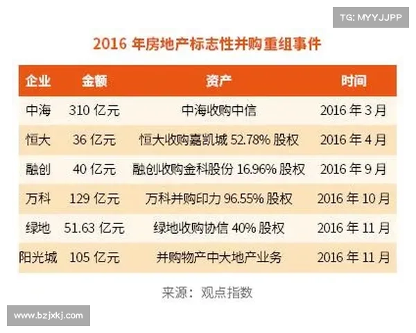 中国房地产卓越100榜单前十名企业发展态势与市场影响力分析 中国房地产卓越100榜单前十名企业发展态势与市场影响力分析