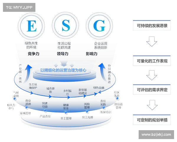 提升房地产企业综合实力的策略与路径分析及实践指导 提升房地产企业综合实力的策略与路径分析及实践指导